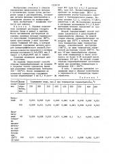 Способ озоления образца полимера для электрохимического анализа (патент 1226119)