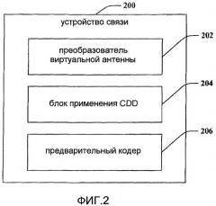 Преобразованная структура для основанного на разнесении с циклической задержкой предварительного кодирования (патент 2446576)