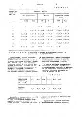 Способ получения полимерных покрытий (патент 1045948)