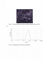 Коллоидный раствор наносеребра в этиленгликоле и способ его получения (патент 2610197)