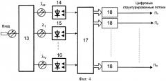 Способ передачи цифровых потоков данных по волоконно-оптической линии связи (патент 2454805)