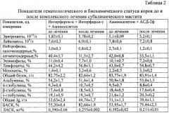 Способ лечения субклинического мастита у лактирующих коров (патент 2619862)