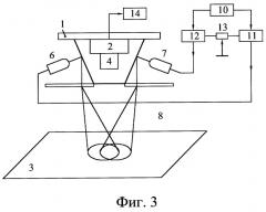 Устройство для проверки подлинности банкнот (патент 2274900)
