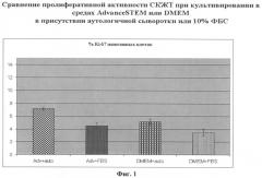 Среда культивирования мультипотентных стромальных клеток из жировой ткани человека и способ культивирования этих клеток с ее использованием (патент 2418855)