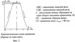 Устройство для определения электризуемости материалов (патент 2568988)