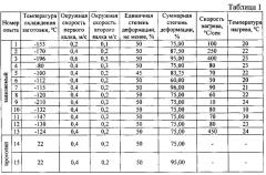 Способ тонколистовой прокатки алюминиевых сплавов (патент 2615958)