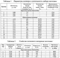 Способ получения изделий из спеченного стеклокристаллического материала литийалюмосиликатного состава (патент 2567246)