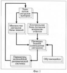 Способ дистанционного обучения (патент 2374695)