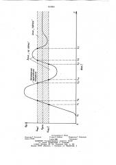 Устройство для измерения длительностипереходного процесса (патент 815903)