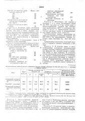 Способ получения полиамидов^л satestk»- *^ (патент 246834)