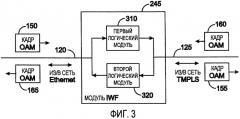 Способ создания кадра оам гибридной сети ethernet/tmpls и соответствующие сигналы (патент 2471302)