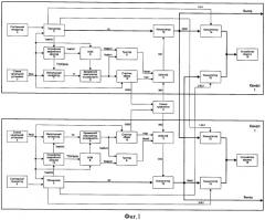 Резервированная двухпроцессорная вычислительная система (патент 2460121)