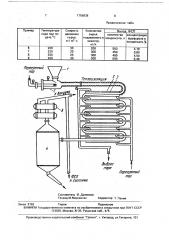 Способ получения фурфурола (патент 1759838)