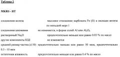 Модифицированный карбонизированный красный шлам (патент 2645511)