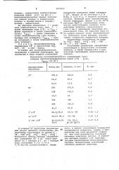 Способ кулонометрического определения галогенидов (патент 1057837)