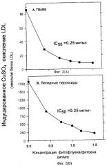 Антиатеросклеротическая композиция, содержащая каротиноиды, и способ ингибирования окисления липопротеина низкой плотности (ldl) (патент 2288707)