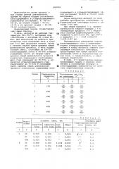 Способ низкотемпературной нитроцемен-тации стальных изделий (патент 800236)