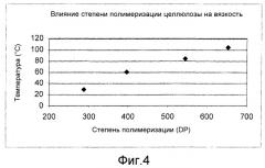 Способ изготовления целлюлозных формованных изделий (патент 2538872)