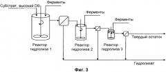 Ферментативный гидролиз целлюлозы (патент 2575616)