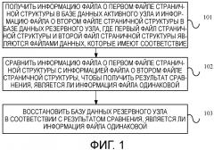 Способ и устройство для восстановления базы данных резервного узла (патент 2665884)
