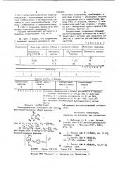 Алкилзамещенные нитроарил или (нитрогетерил) пиридины или иодметилат 4-метил-2-(4-нитробензил) пиридина,обладающие рострегулирующей активностью (патент 1004384)