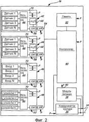 Монтируемое в условиях эксплуатации устройство управления технологическим процессом с программируемым цифроаналоговым интерфейсом (патент 2363974)