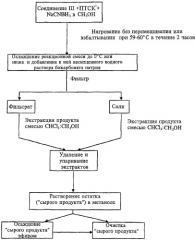 Производные антрациклинов, способ получения 13-бензенидсульфонилгидразоновых производных антрациклинов, способ получения 13-деоксиантрациклинов, способ получения 5-имино-13-деоксиантрациклинов (патент 2404188)