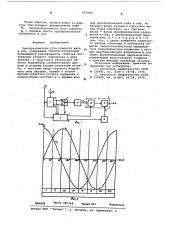 Преобразователь угла поворота вала в код (патент 591900)