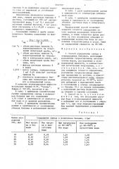 Способ определения свинца в этилированных бензинах (патент 1647339)