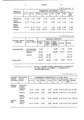 Способ получения портландцементногоклинкера (патент 814925)