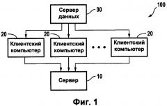 Сетевая вычислительная система и способ решения вычислительной задачи (патент 2556374)