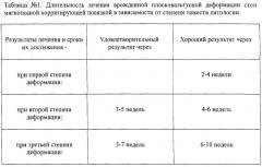 Способ лечения врожденных плосковальгусных деформаций стоп у детей первого полугодия жизни (патент 2299718)