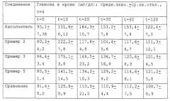 Новые антидиабетические агенты (патент 2265012)