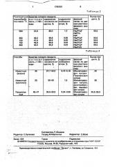 Способ получения монофторфосфата натрия (патент 1786000)