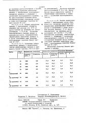 Способ изготовления газетной бумаги (патент 1172971)