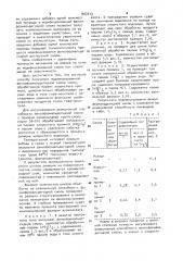 Способ получения модифицированной фенолформальдегидной смолы (патент 907013)