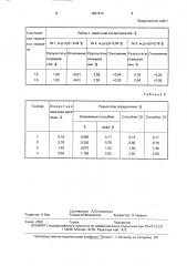 Способ определения содержания воды (патент 1827614)