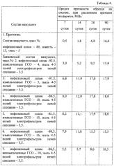 Вяжущее на основе нефелинового шлама для дорожного строительства (патент 2560740)