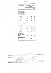 Огнеупорная масса (патент 1357395)