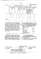 Огнеупорная масса (патент 952820)