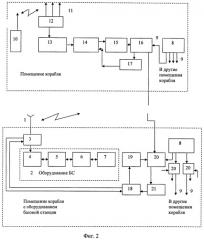 Корабельная подсистема сотовой подвижной связи (патент 2423795)