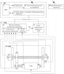 Система диагностики колесно-моторных блоков мотор-вагонного подвижного состава (патент 2378633)
