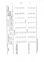 Состав для изоляции зон поглощений (патент 1154436)