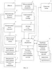 Самоходное артиллерийское орудие (варианты) (патент 2245504)