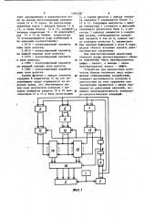 Устройство для диагностики логических блоков (патент 1164708)