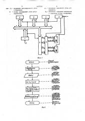 Способ управления группами параллельных вентильных преобразователей (патент 1427524)