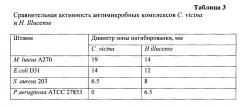 Способ разрушения и предотвращения образования бактериальных биопленок комплексом антимикробных пептидов насекомых (патент 2664708)
