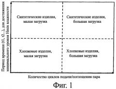 Способ определения параметра текстильных изделий и/или параметра выполнения программы в устройстве обработки текстильных изделий (патент 2452802)