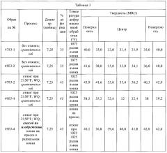 Термомеханическая обработка высокопрочного немагнитного коррозионно-стойкого материала (патент 2644089)