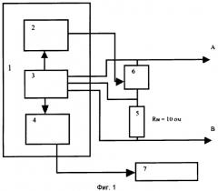 Способ испытания электрических сетей (патент 2329517)